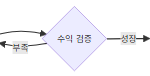 AI 1인 창업 수익화 실전: 가격 책정부터 전업 타이밍까지