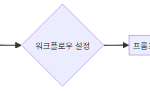 ComfyUI로 AI 이미지 무료 생성 – 설치부터 실전 활용까지