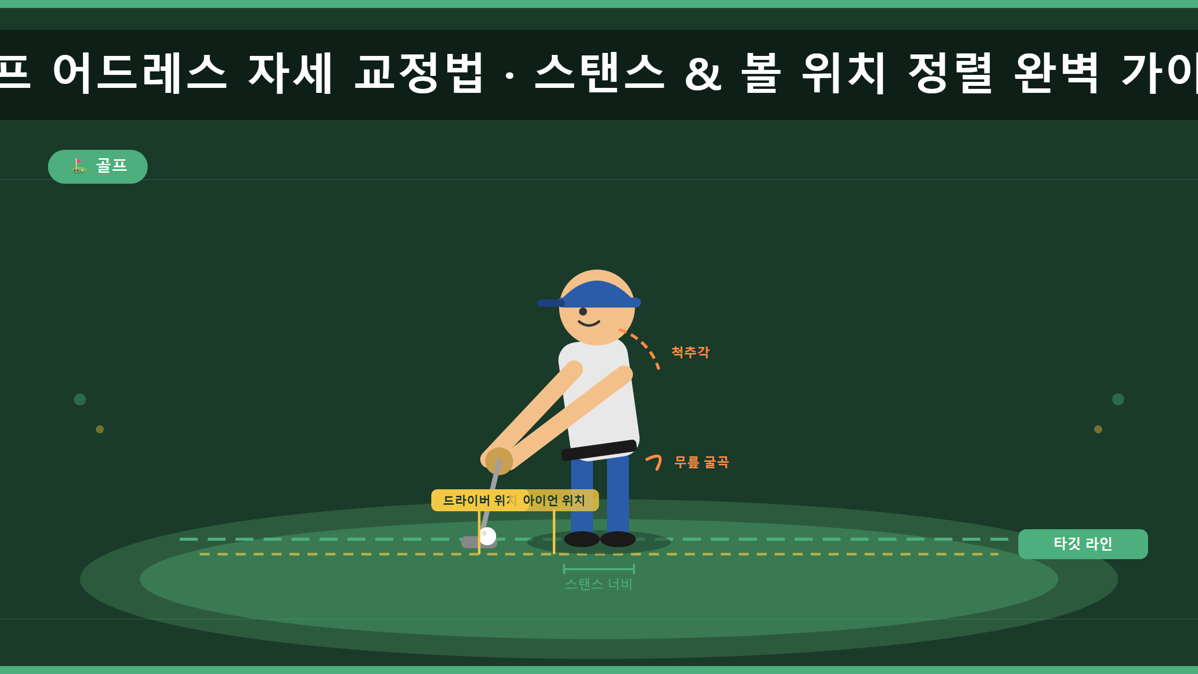 골프 어드레스 자세 교정법 - 스탠스 볼 위치 정렬 완벽 가이드