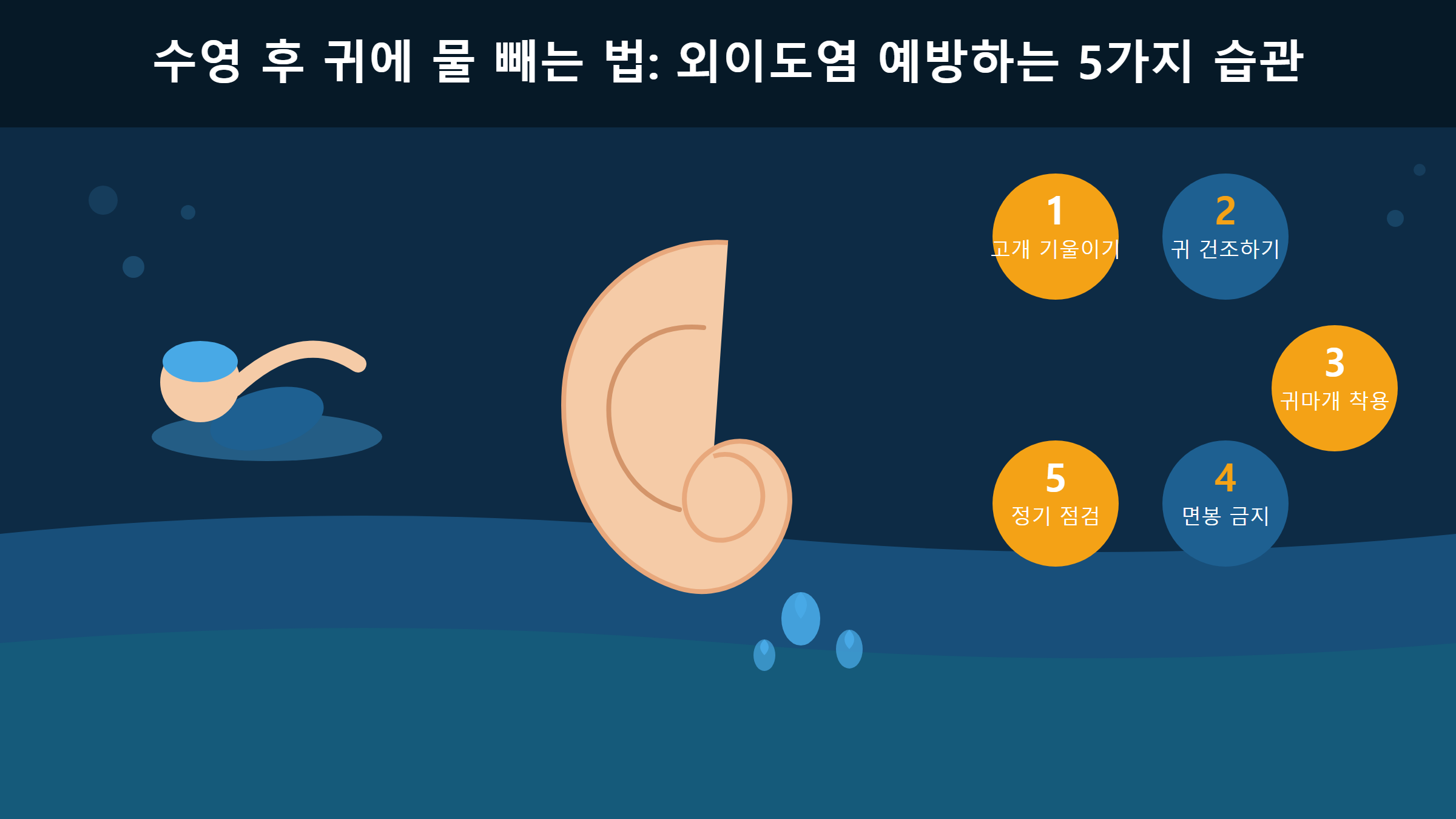 수영 후 귀에 물 빼는 법: 외이도염 예방하는 5가지 습관