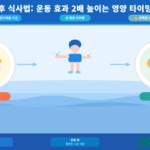 수영 전후 식사법: 운동 효과 2배 높이는 영양 타이밍 가이드