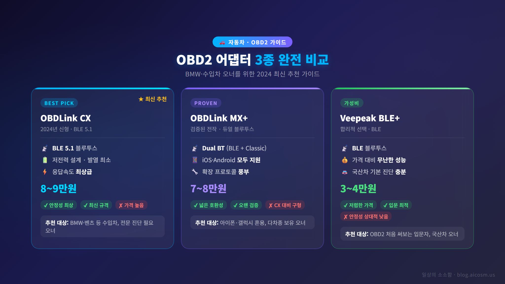 OBD2 어댑터 3종 비교 인포그래픽 - BMW 코딩