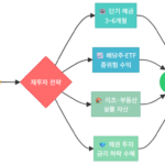 금리 인하기 예적금 만기 자금 재투자 전략, 돈 굴리는 법 2026
