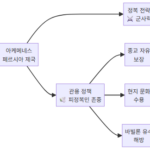 키루스 대왕과 아케메네스 페르시아: 관용으로 세계를 정복한 제국