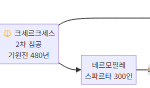 다리우스와 크세르크세스: 페르시아 제국이 그리스에 도전한 전쟁의 진실