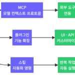 arch overview