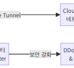 diagram compare