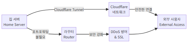 diagram compare