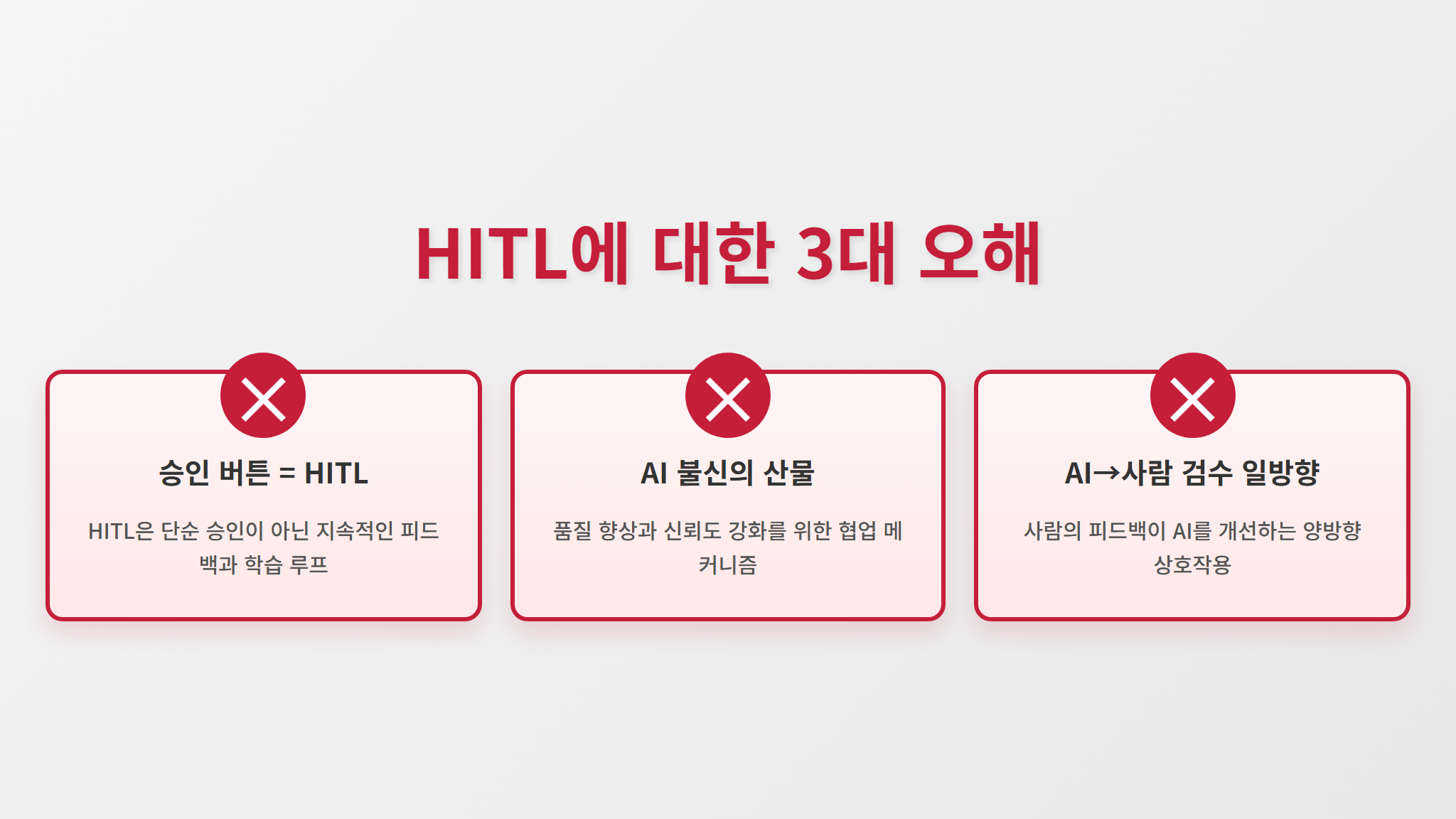 HITL 3대 오해 인포그래픽 - 휴먼 인