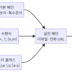 basic syntax