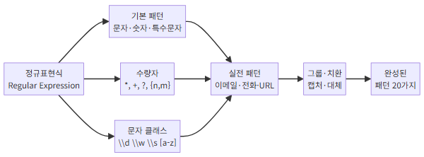 basic syntax
