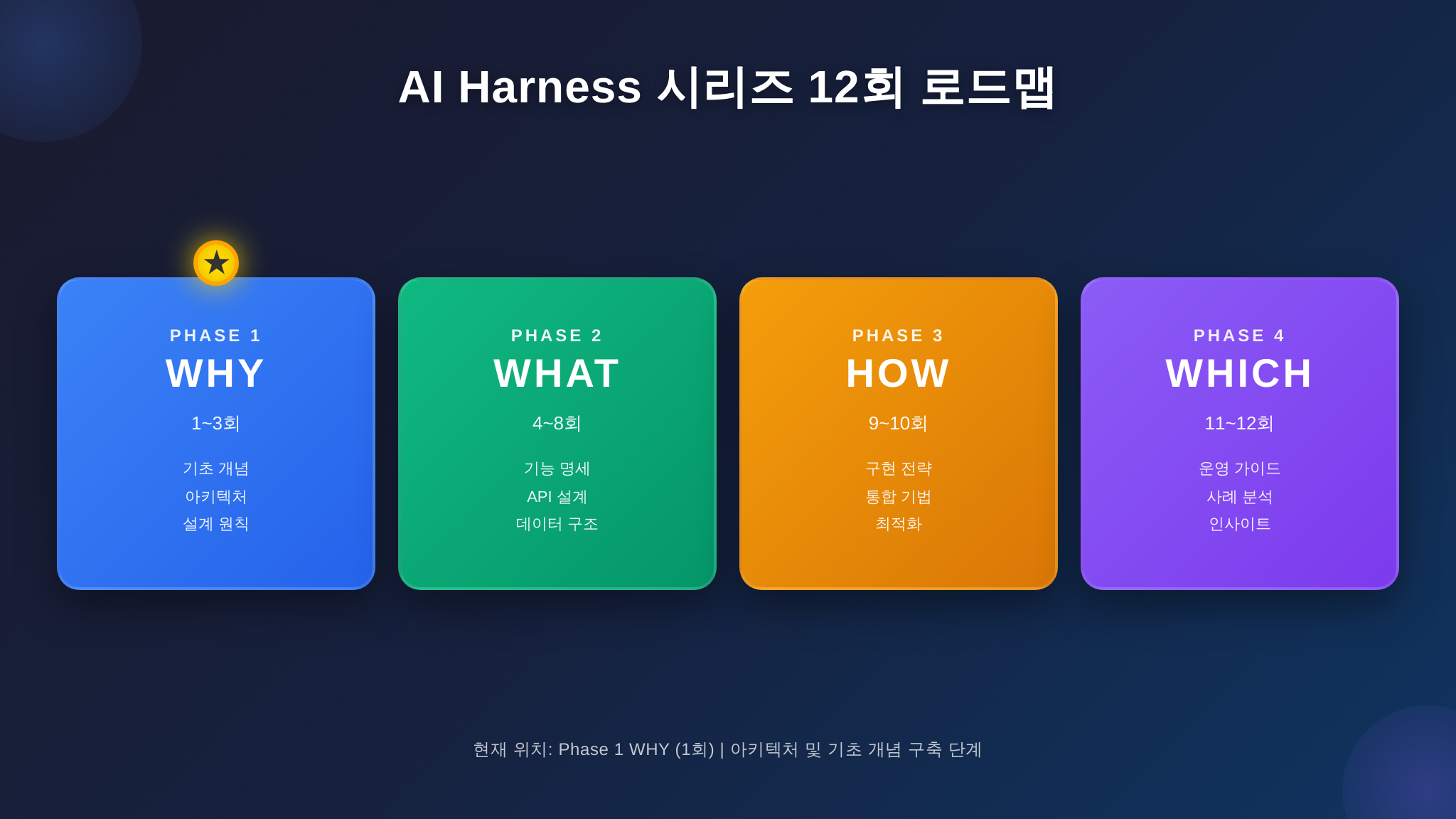 AI Harness 시리즈 12회 로드맵 - 같은 모델이