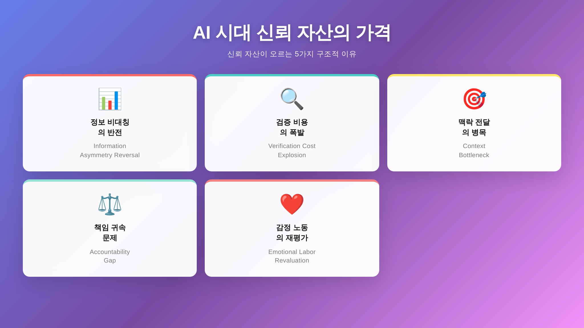 신뢰 자산 가격 상승의 5가지 구조적 이유 - AI 시대,