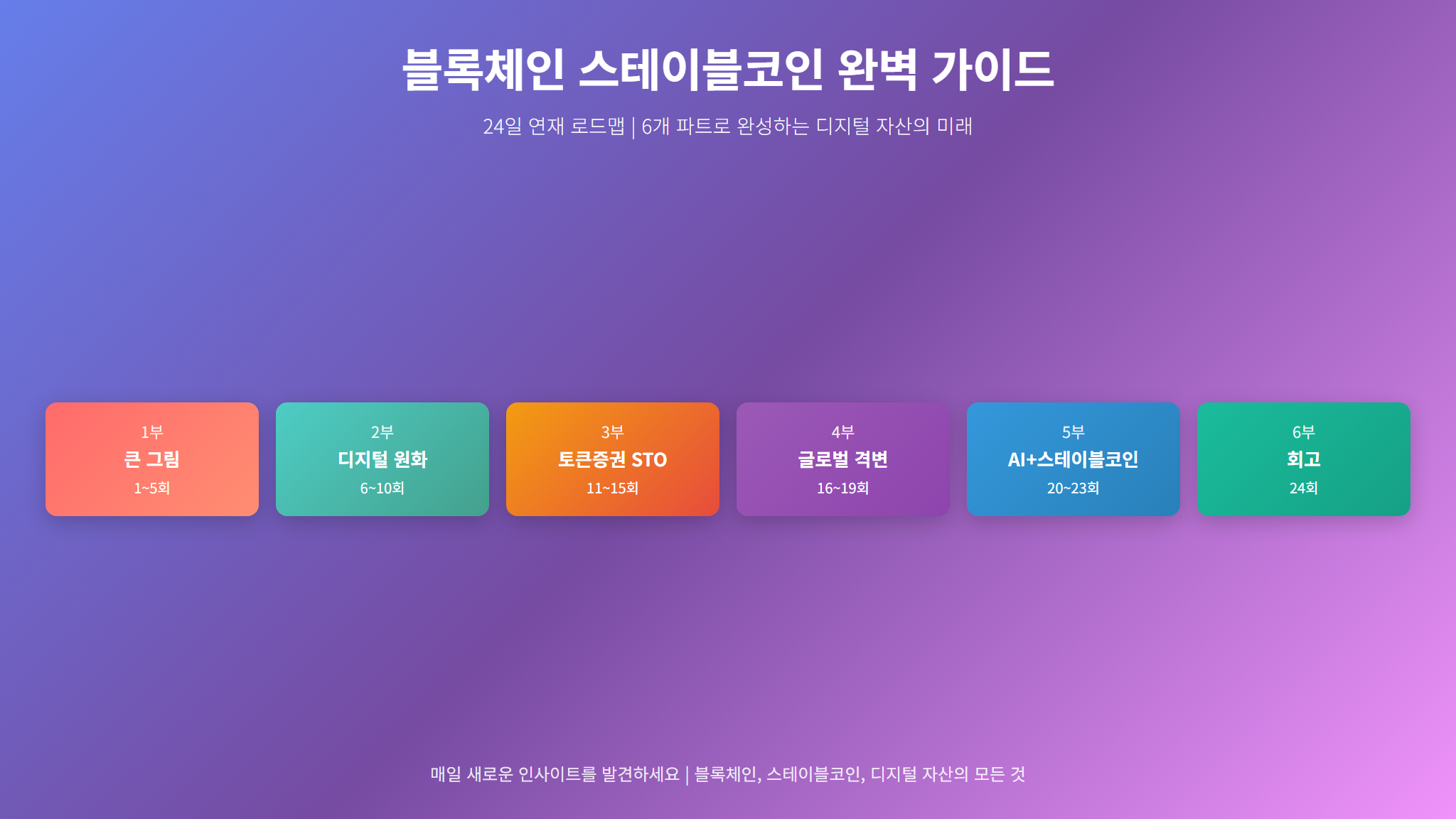 토큰북 24일 연재 시리즈 로드맵 - 토큰화