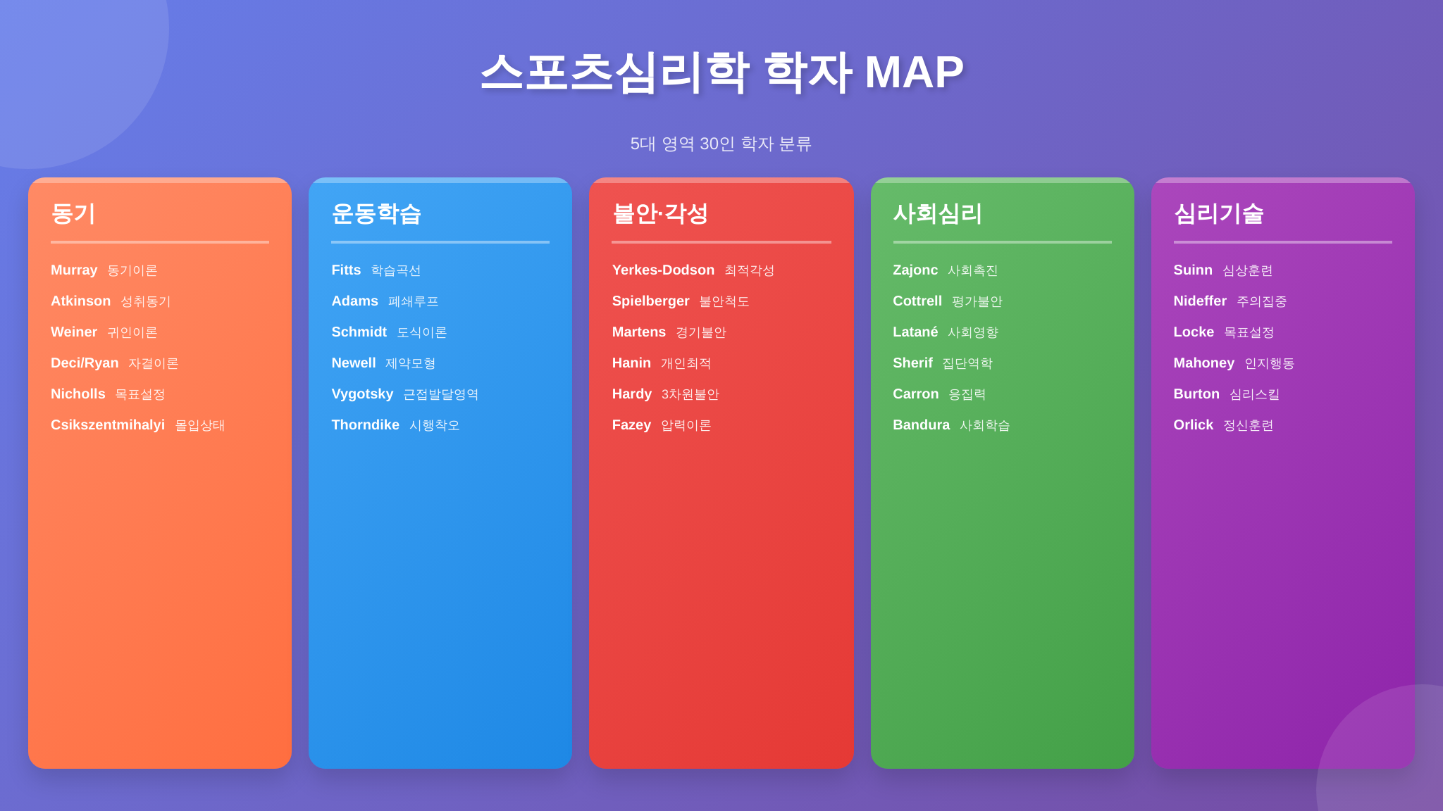 스포츠심리학 빈출 학자 30인 영역별 분류 - 학자 이름