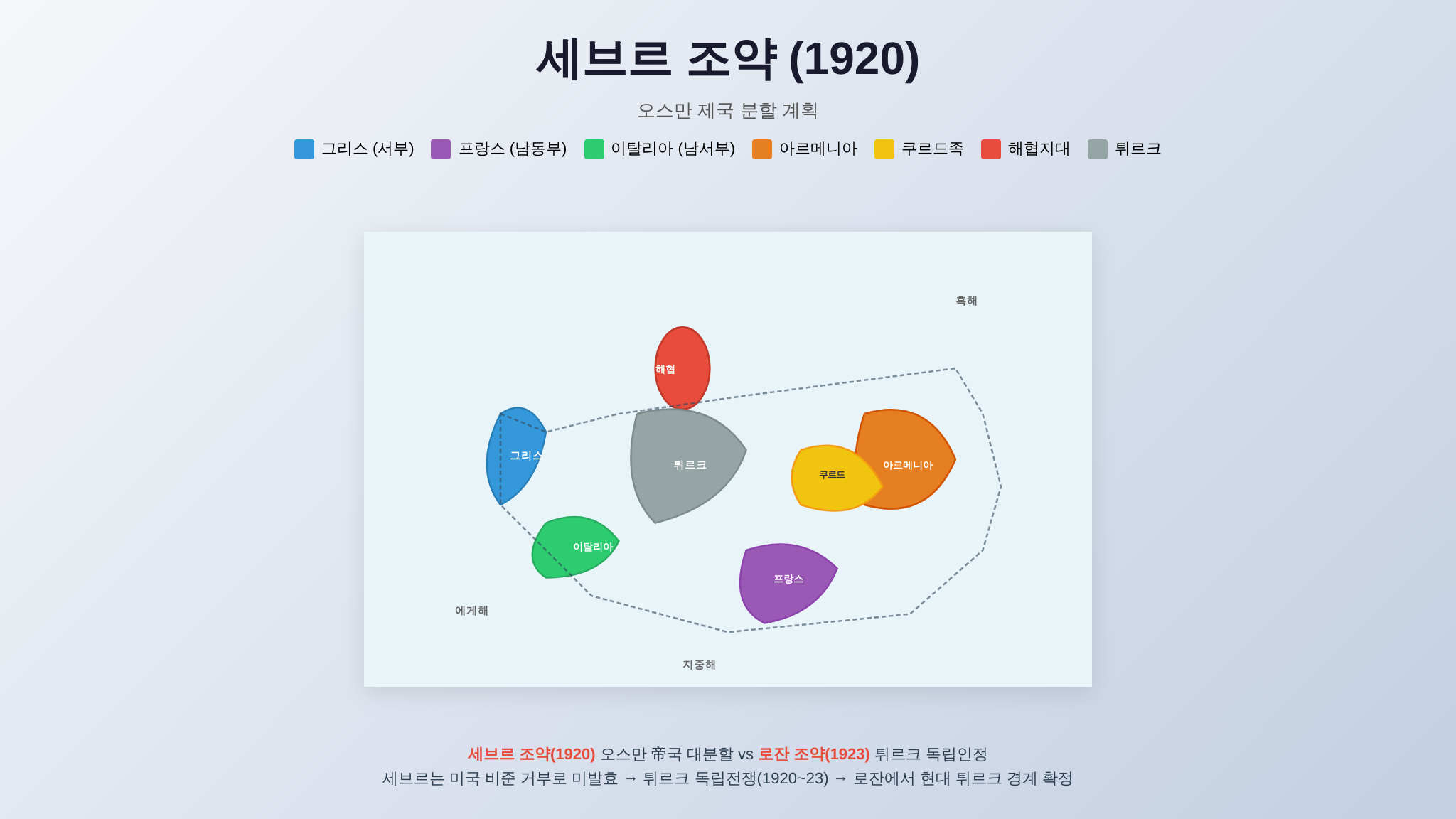 세브르 조약 분할 계획과 로잔 조약 비교 인포그래픽 - 국가