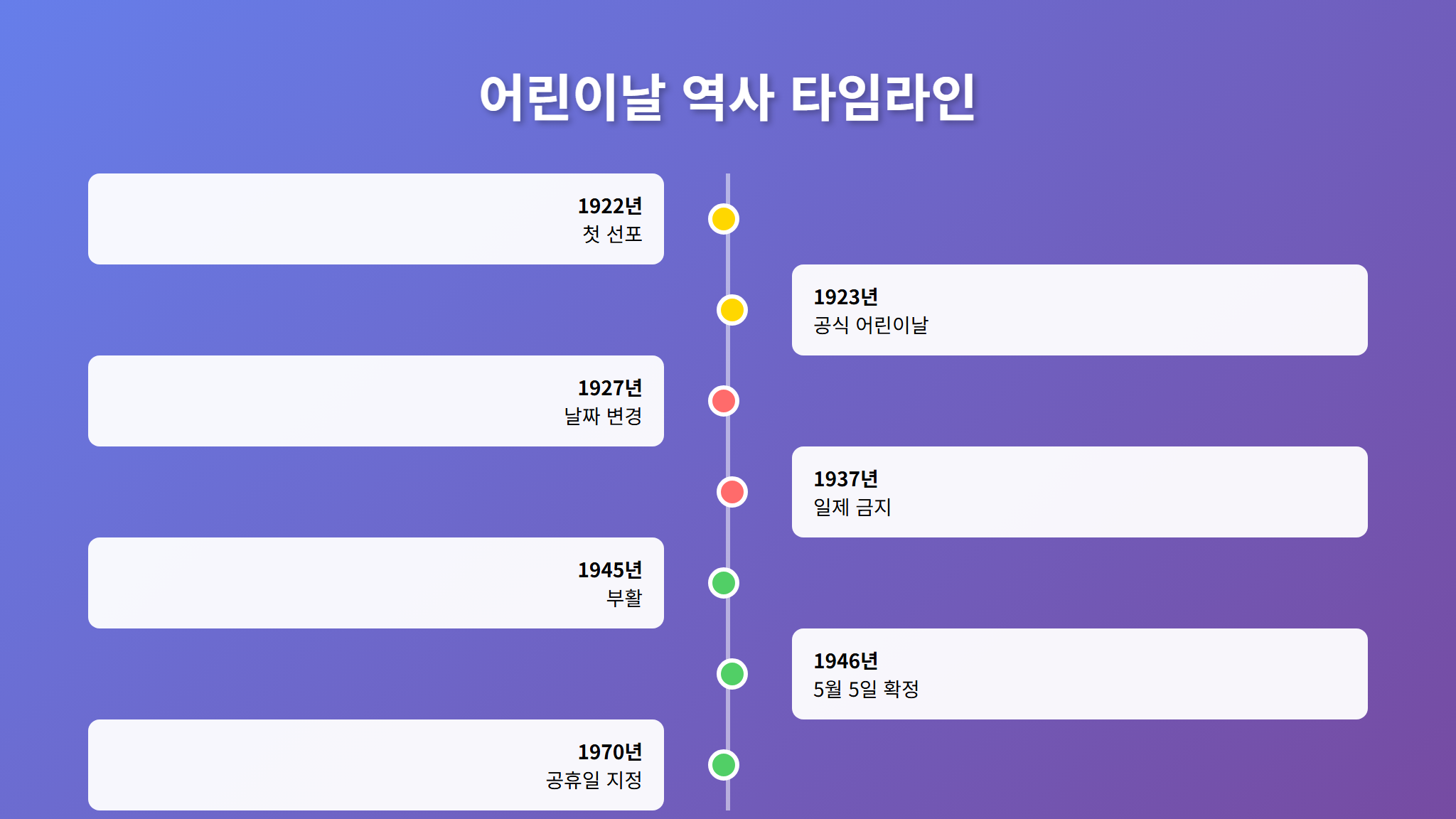 어린이날 100년 역사 타임라인 - 아동 인권
