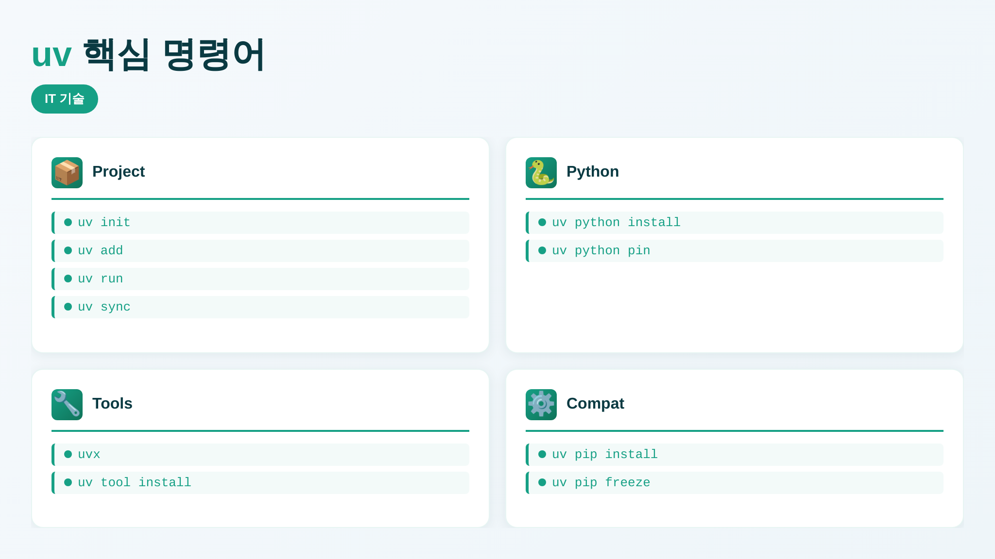 uv 핵심 명령어 카테고리별 정리