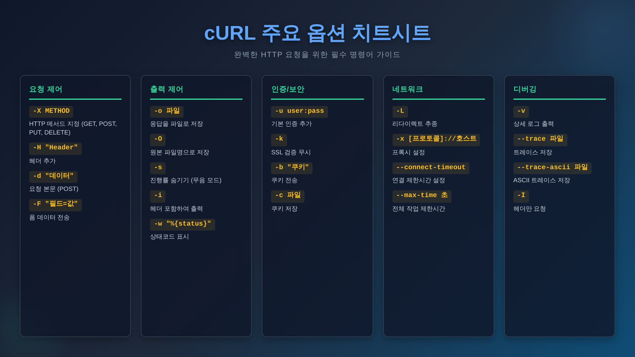 cURL 자주 쓰는 옵션 치트시트
