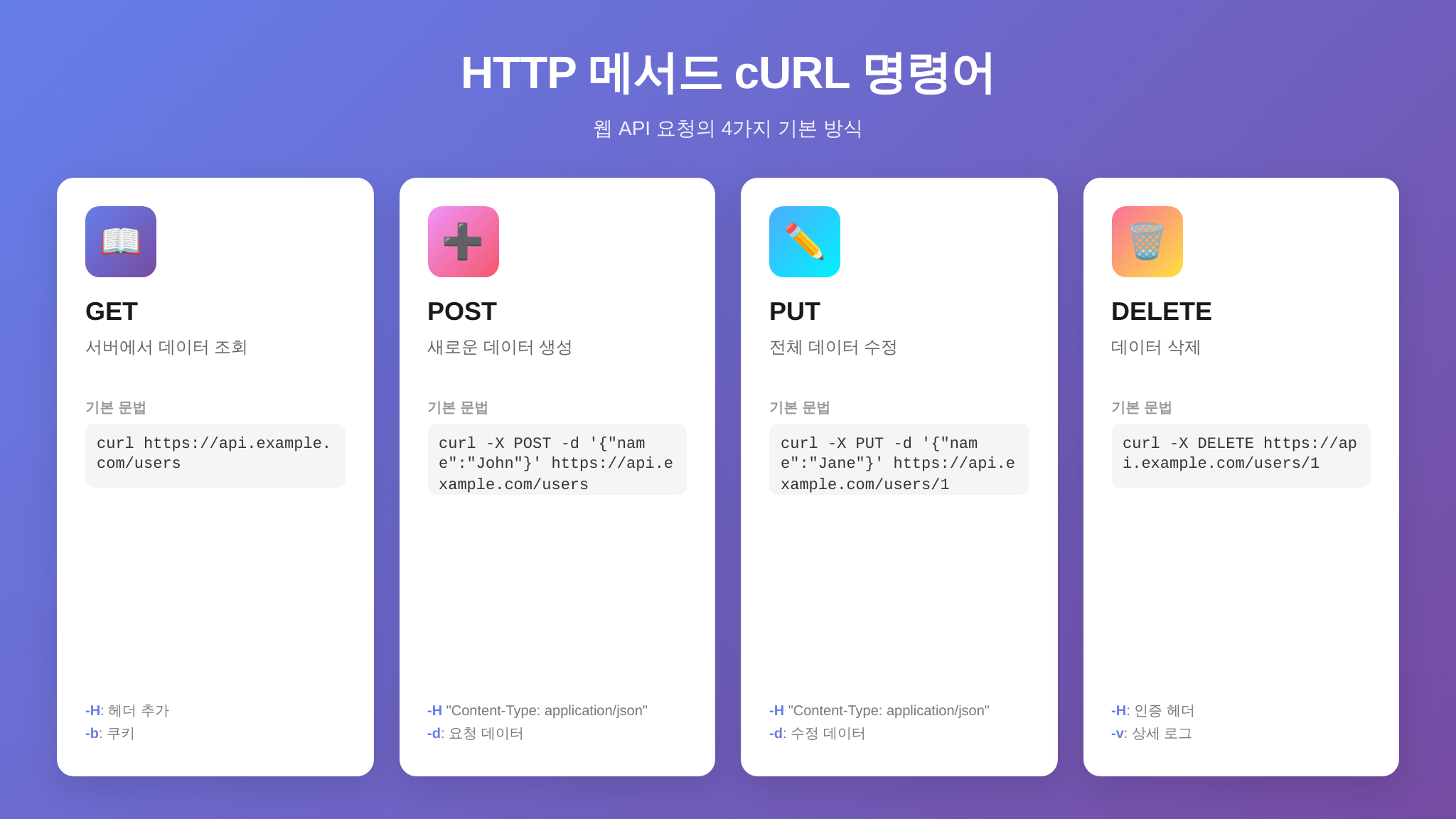 HTTP 메서드별 cURL 명령어 비교표