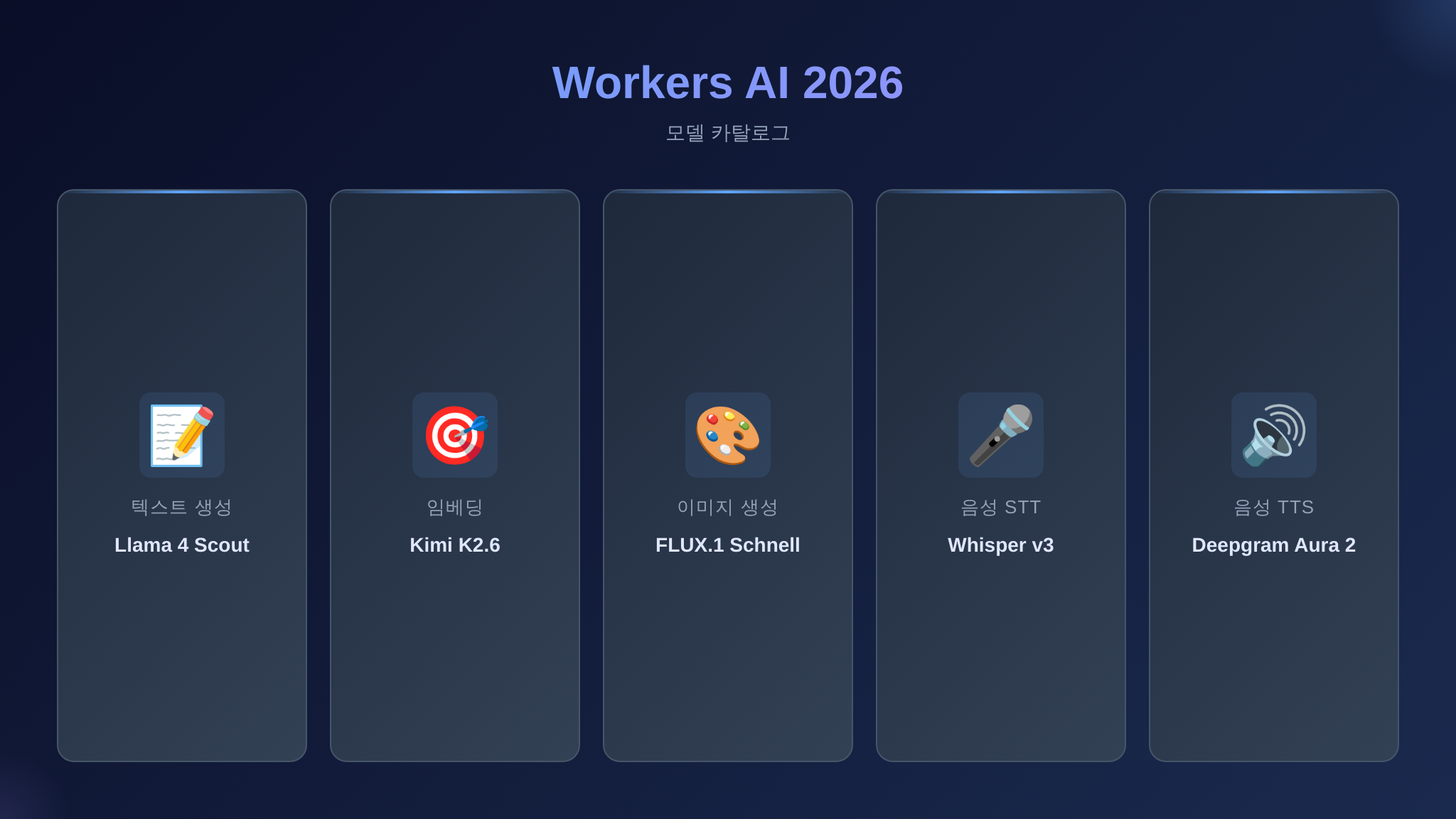 Workers AI 2026 모델 카탈로그 요약