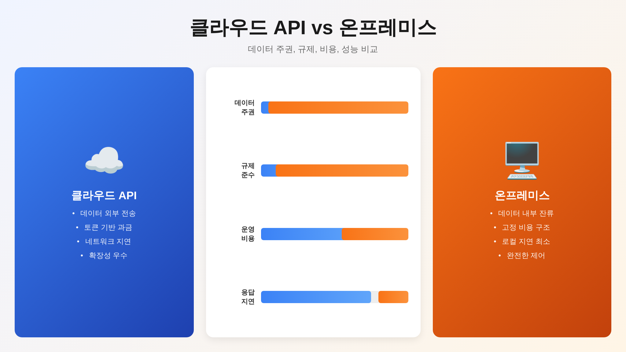클라우드 vs 온프레미스 AI 트레이드오프 비교