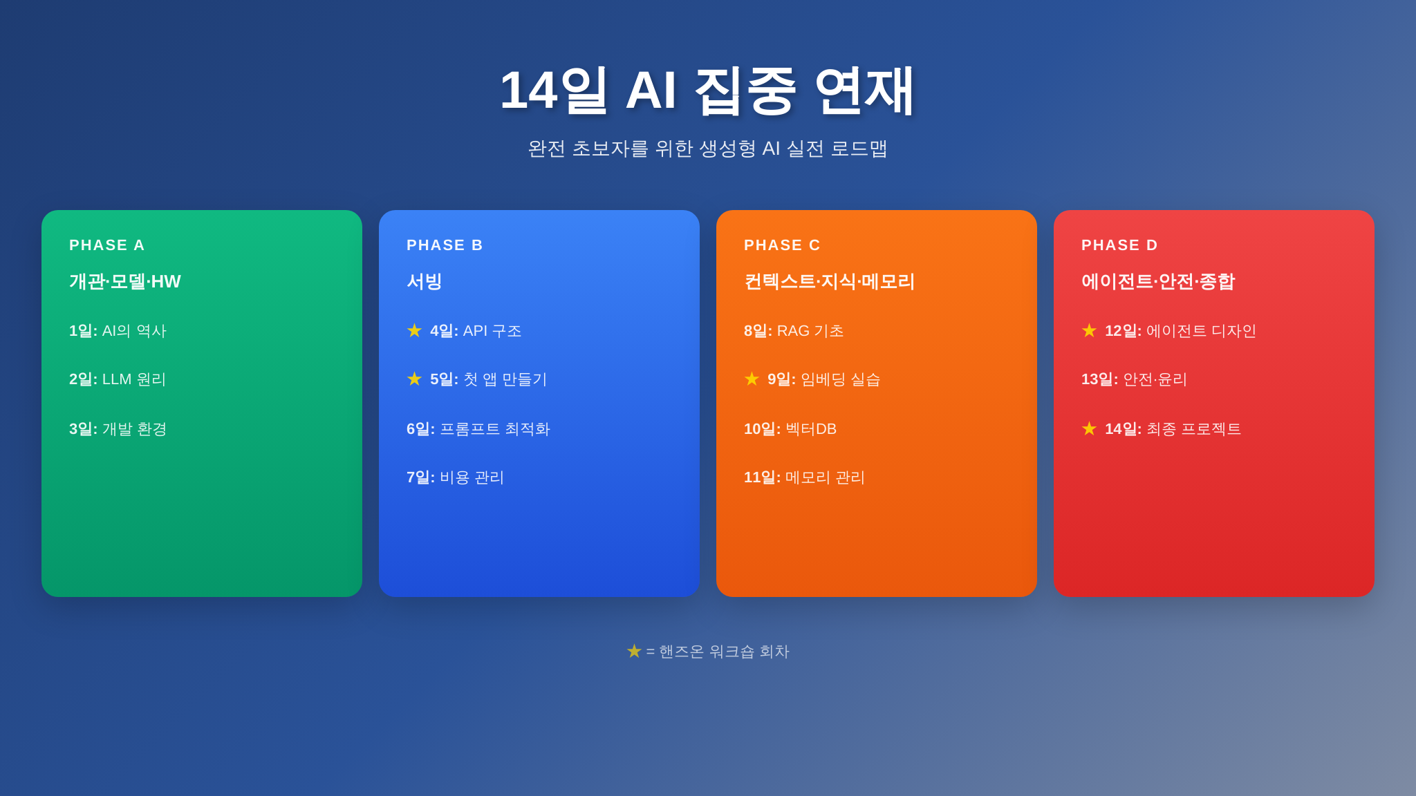 Qwen3 온프레미스 AI 14일 시리즈 로드맵