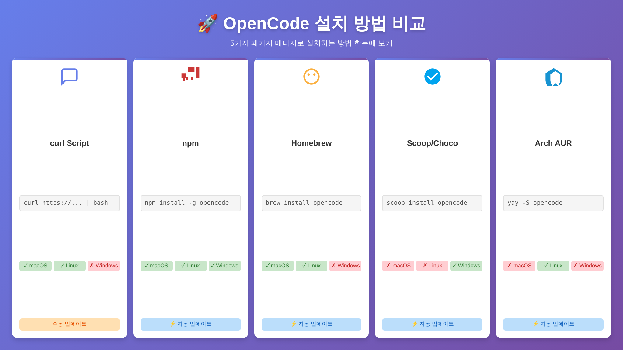 opencode 설치 방법 5가지 비교표