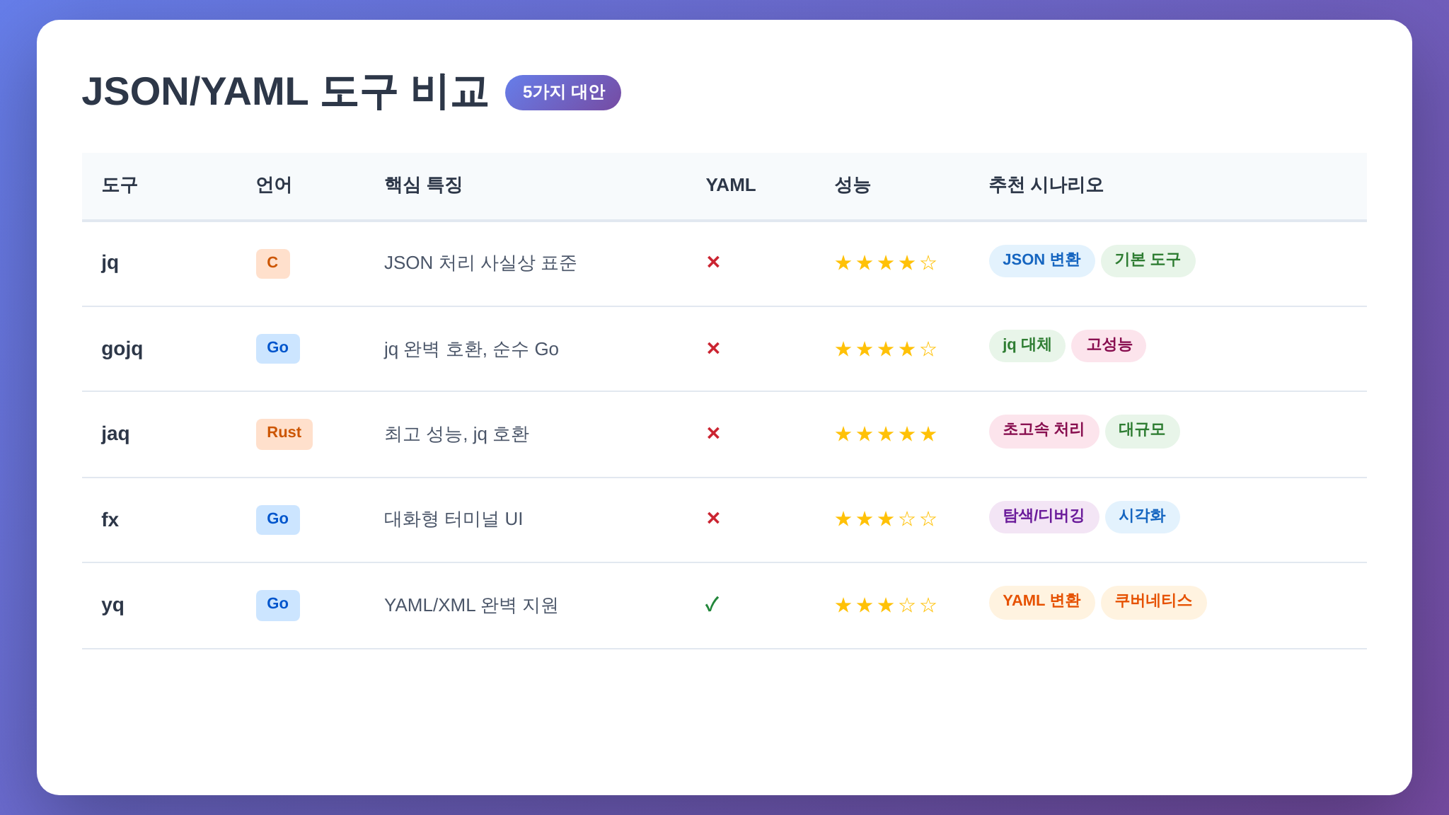 jq 대안 도구 비교표