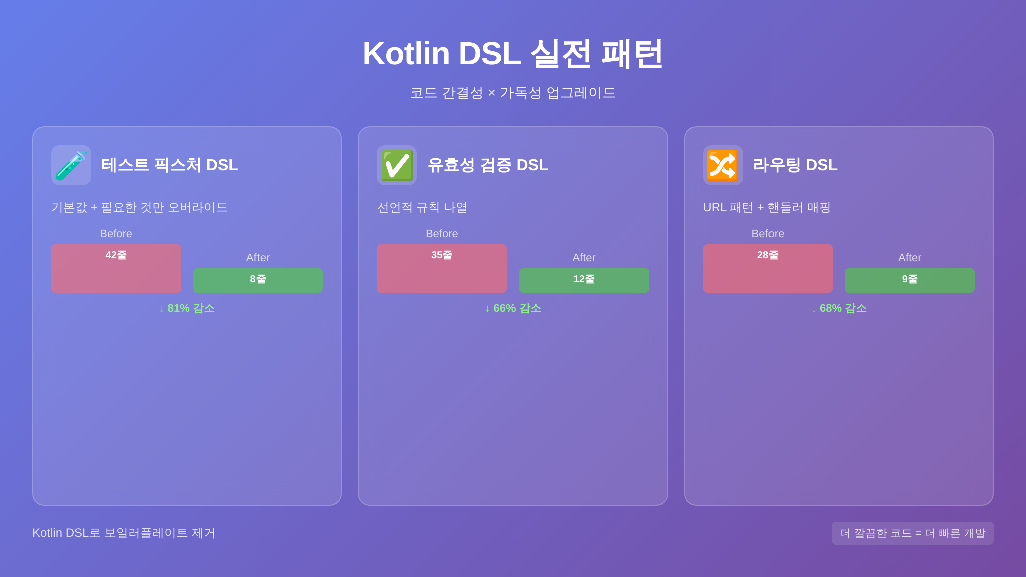 Kotlin DSL 실전 패턴 3가지 요약