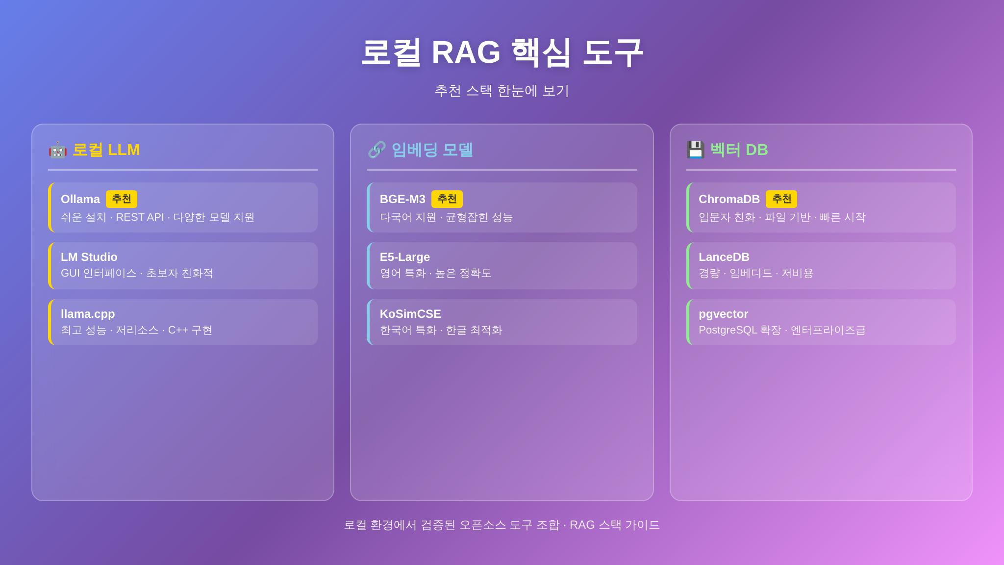 로컬 RAG 도구 비교 인포그래픽