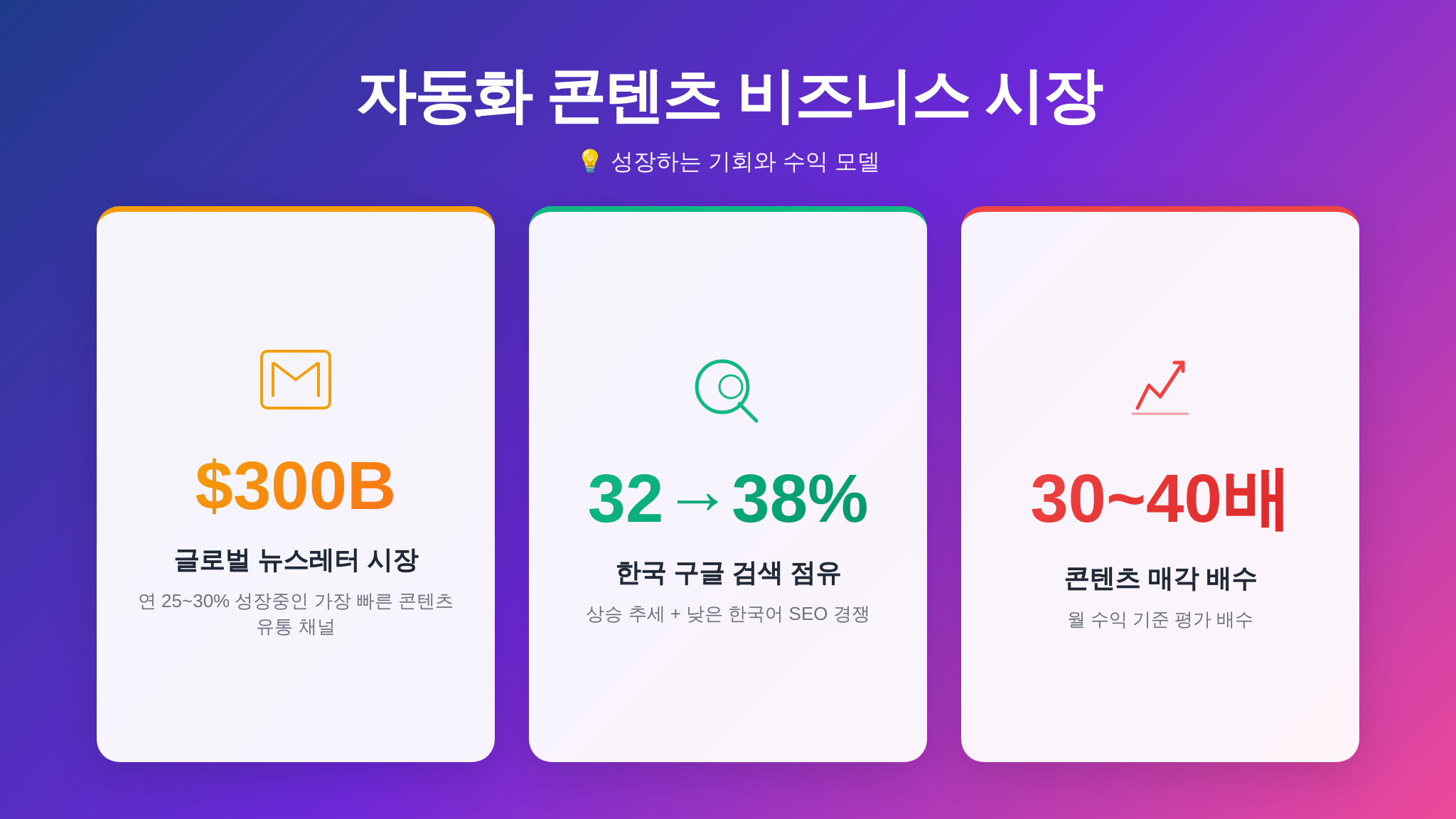 글로벌 뉴스레터 시장 규모와 한국 SEO 기회 인포그래픽
