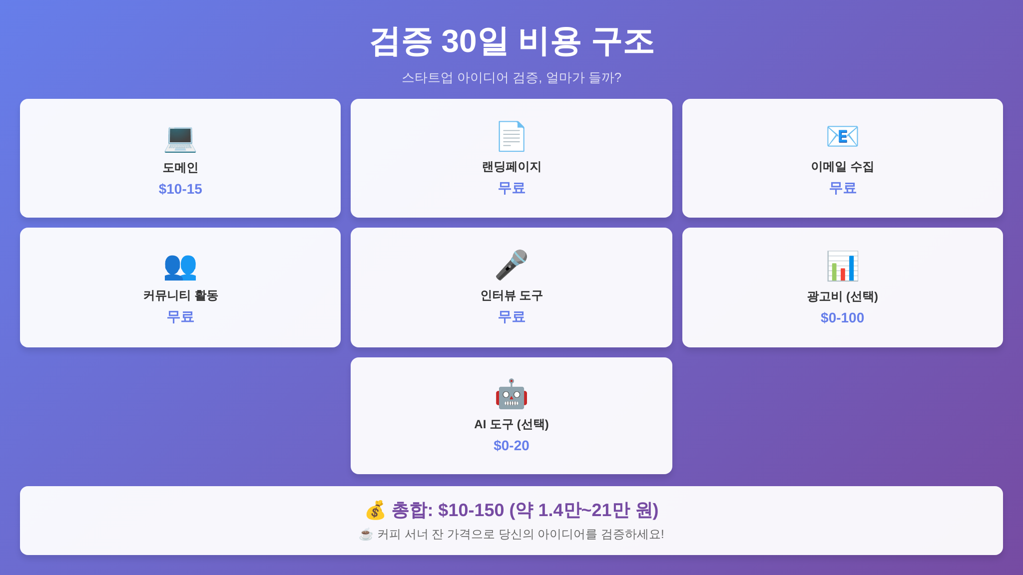 검증 30일 비용 구조 인포그래픽