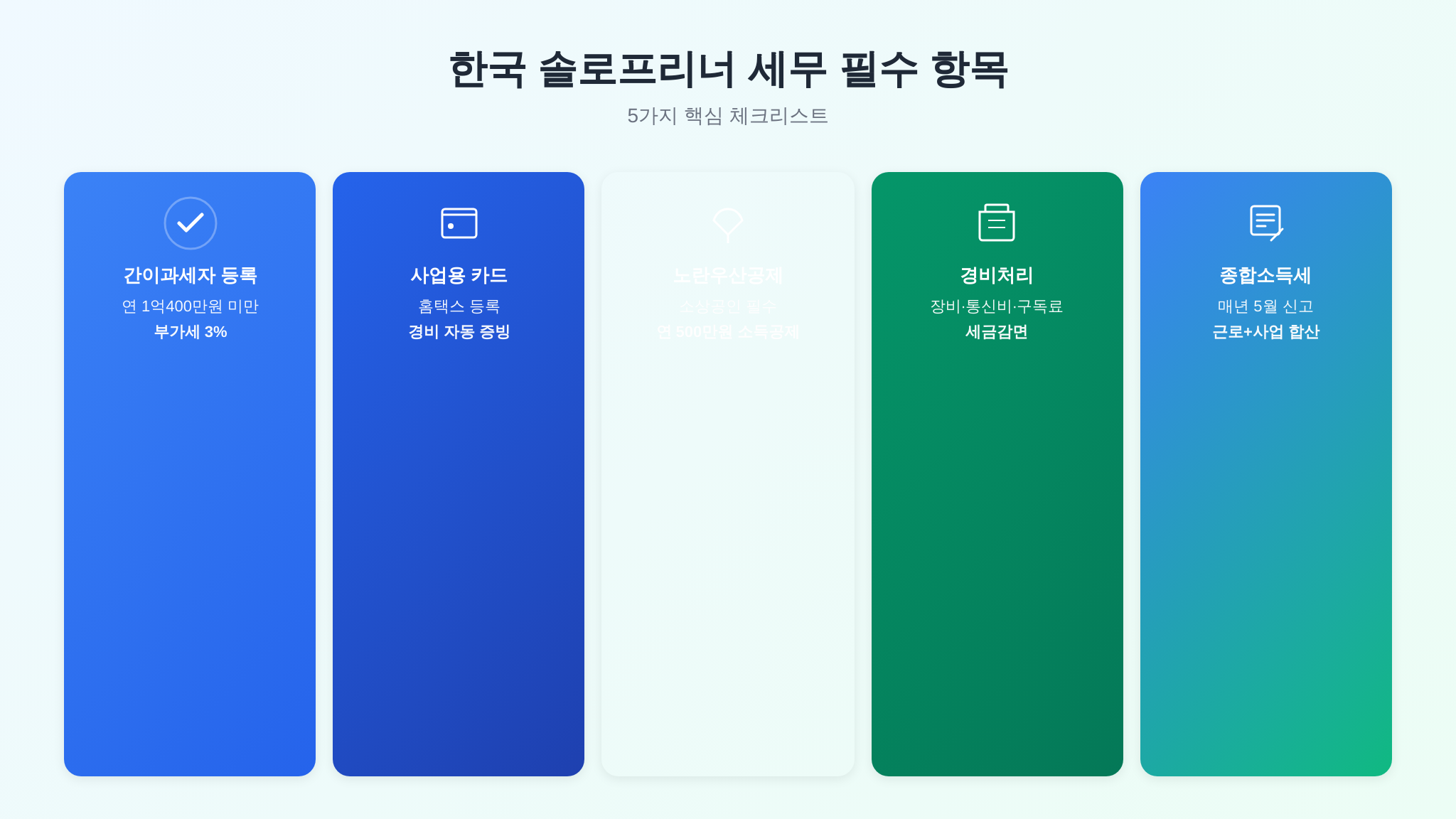 한국 솔로프리너 세무 필수 5대 항목 인포그래픽