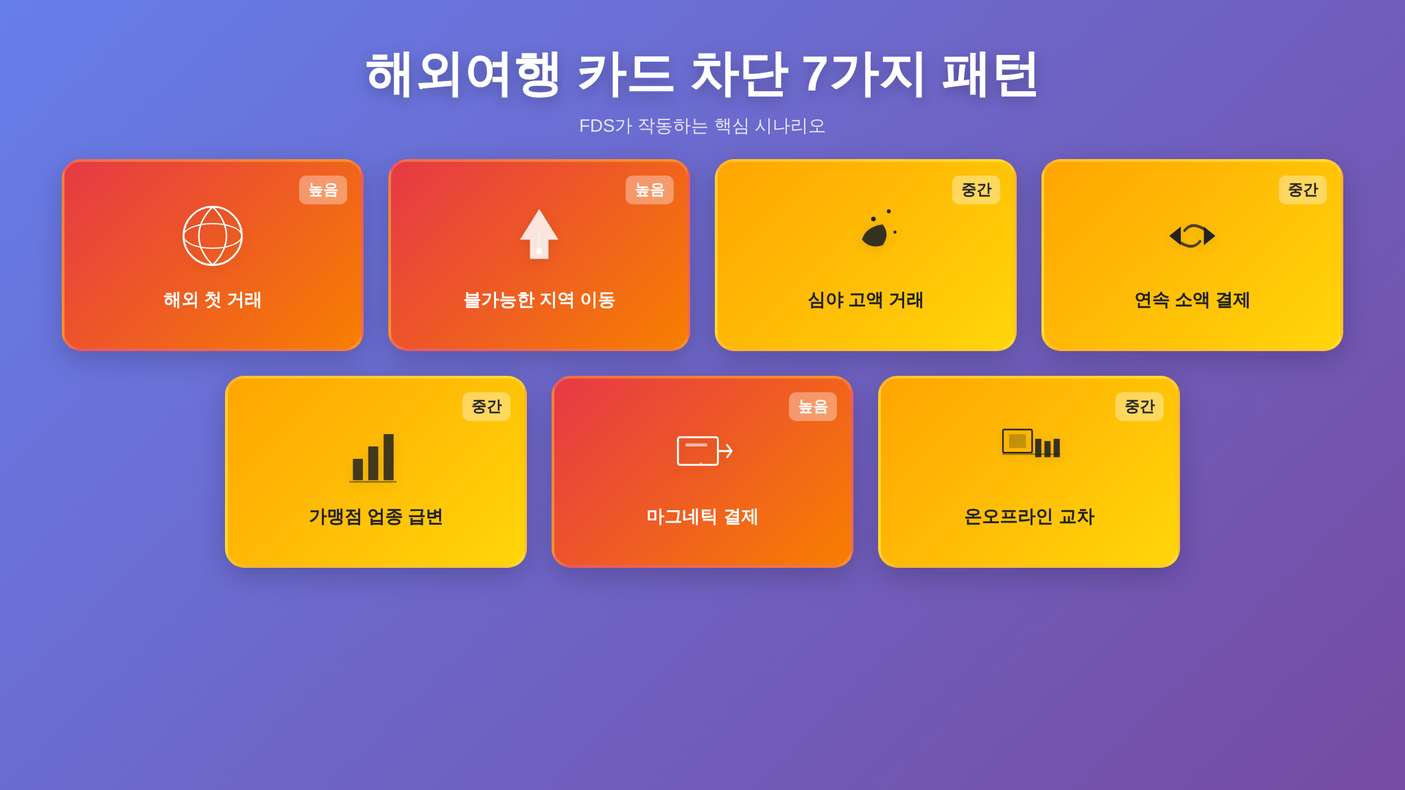 FDS 카드 차단 7가지 패턴 인포그래픽