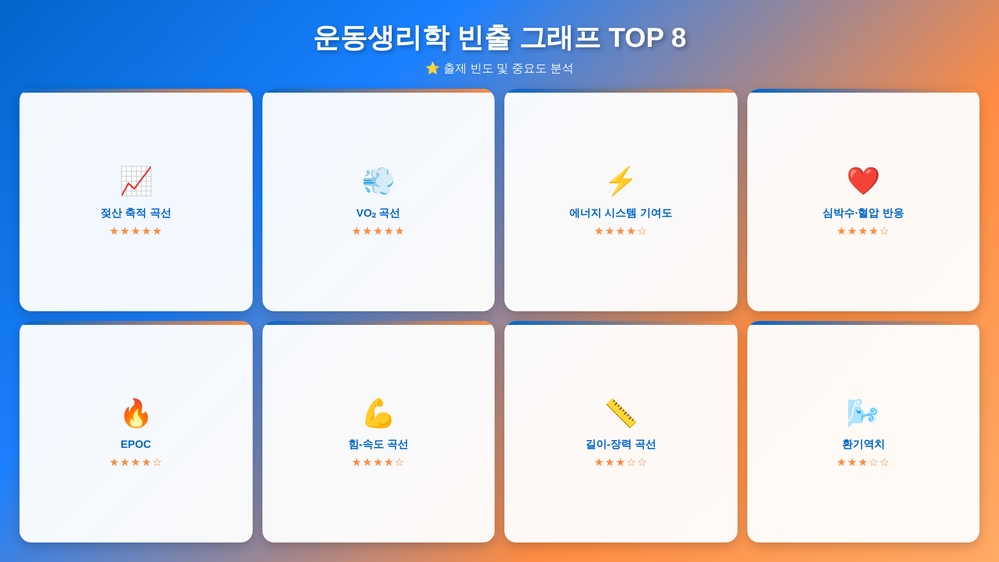 운동생리학 빈출 그래프 유형 TOP 8 - 그래프·수치 문제