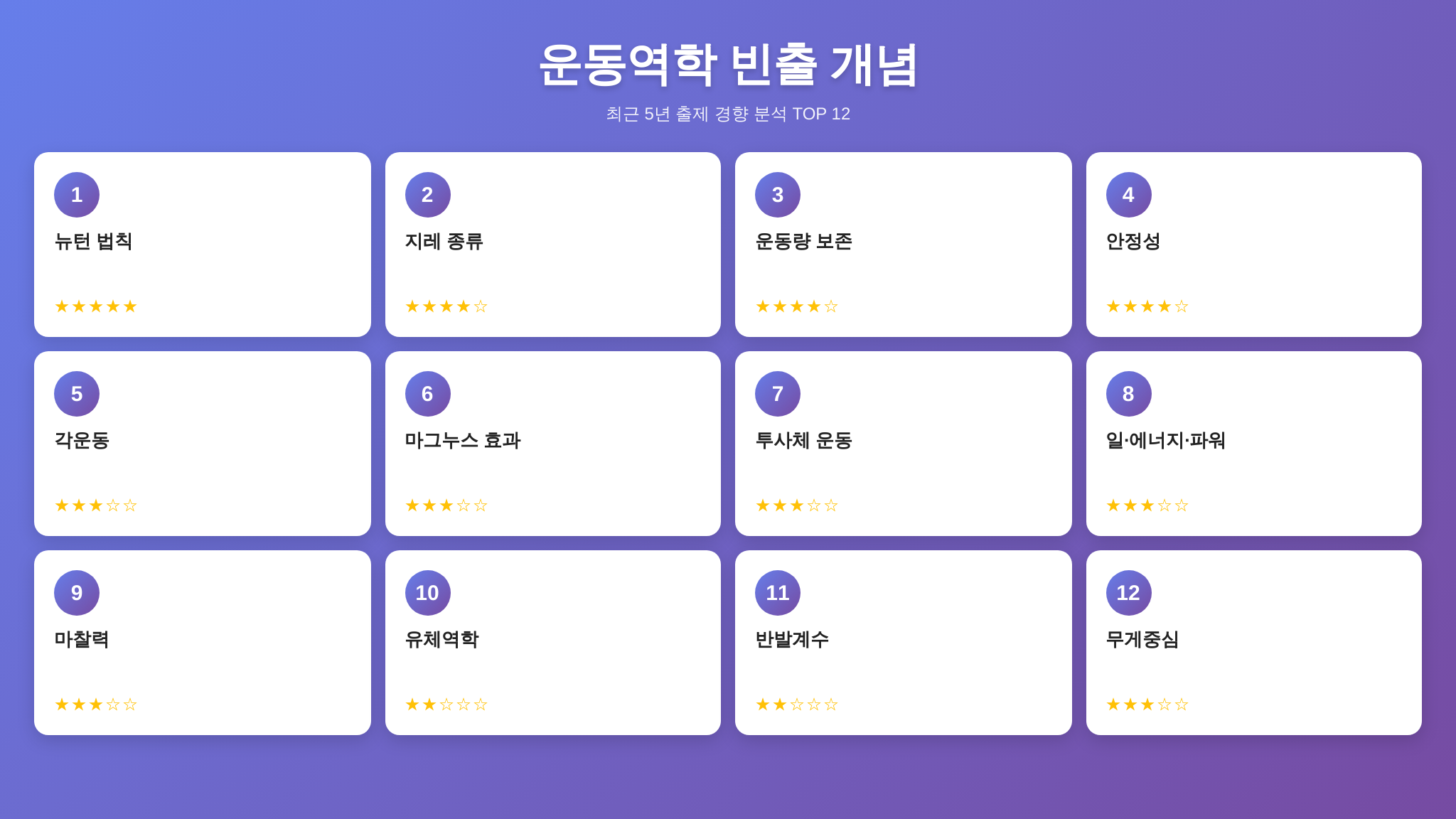 운동역학 빈출 개념 TOP 12 순위표