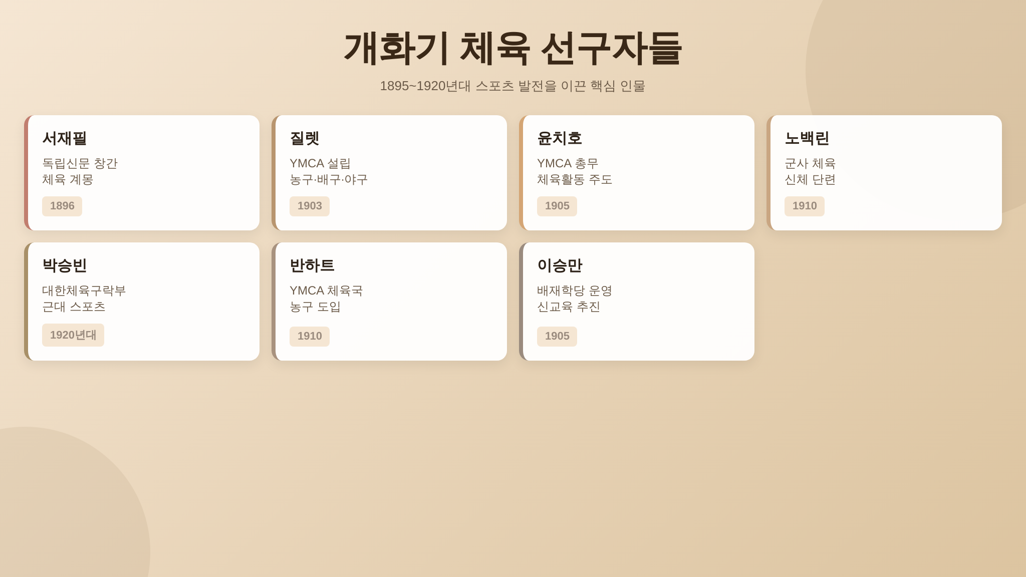 개화기 체육 핵심 인물 7인 정리