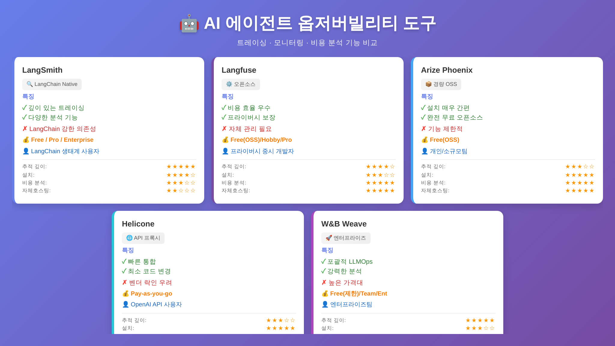 옵저버빌리티 도구 5종 비교 인포그래픽