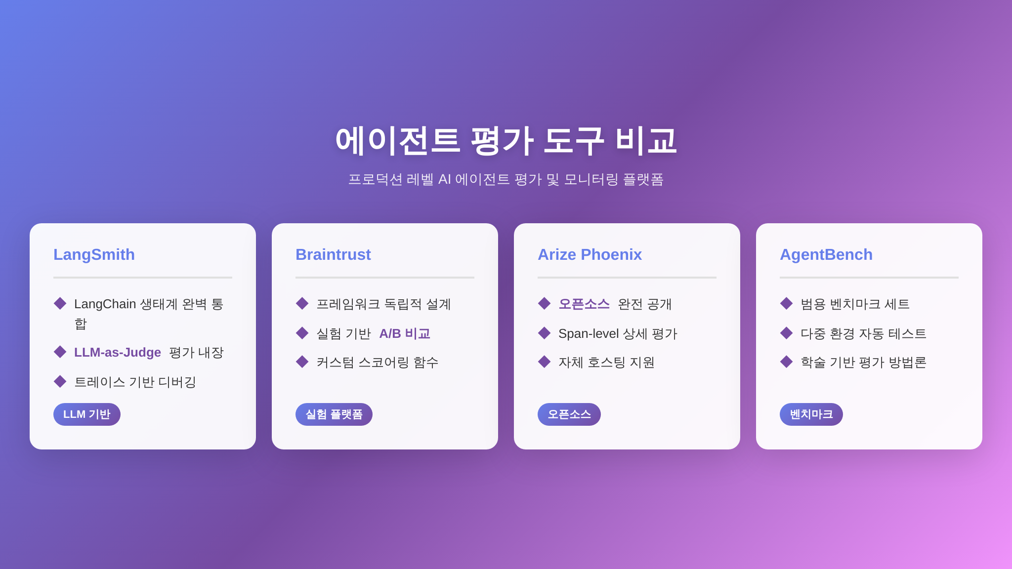 에이전트 평가 도구 4종 비교 인포그래픽