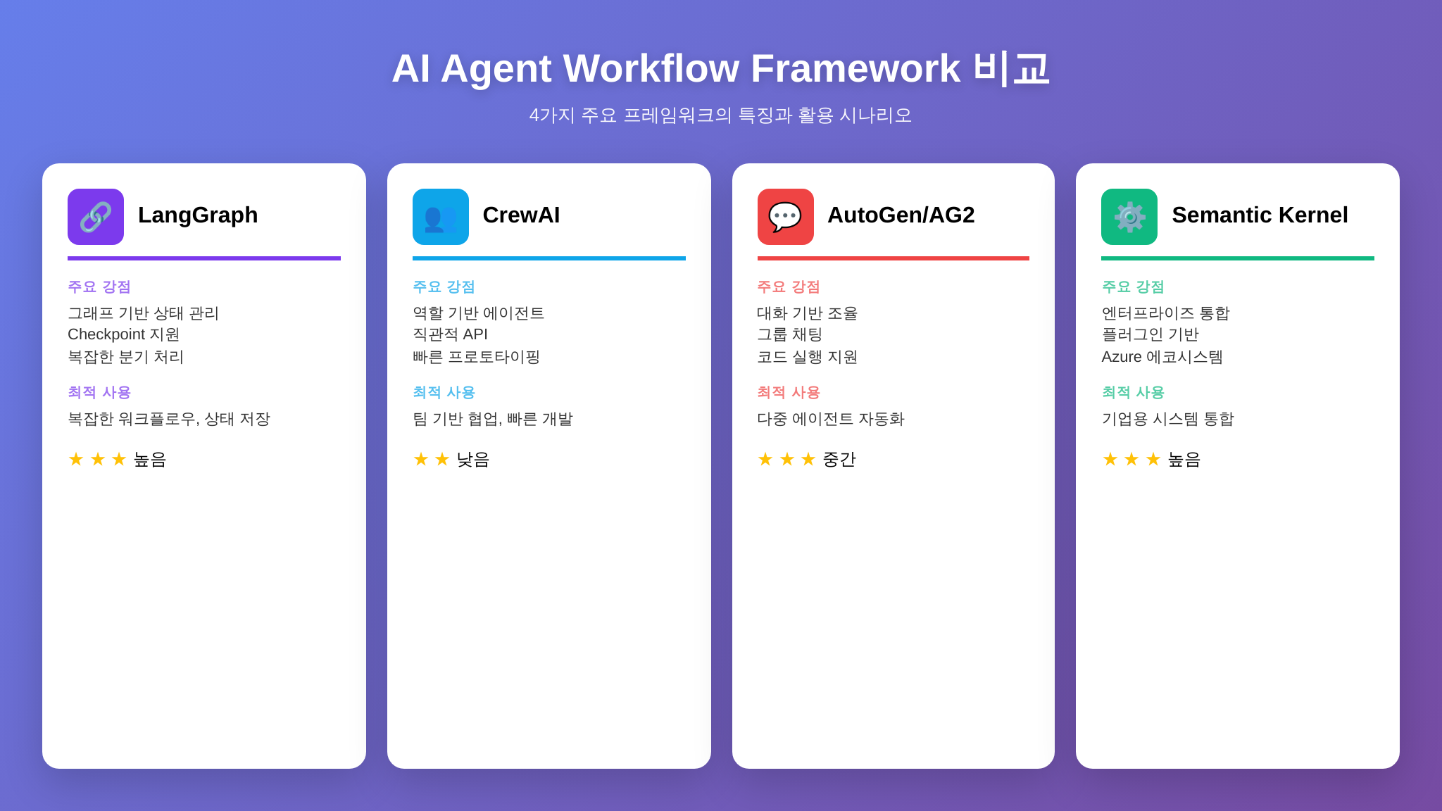 LangGraph CrewAI AutoGen 프레임워크 비교