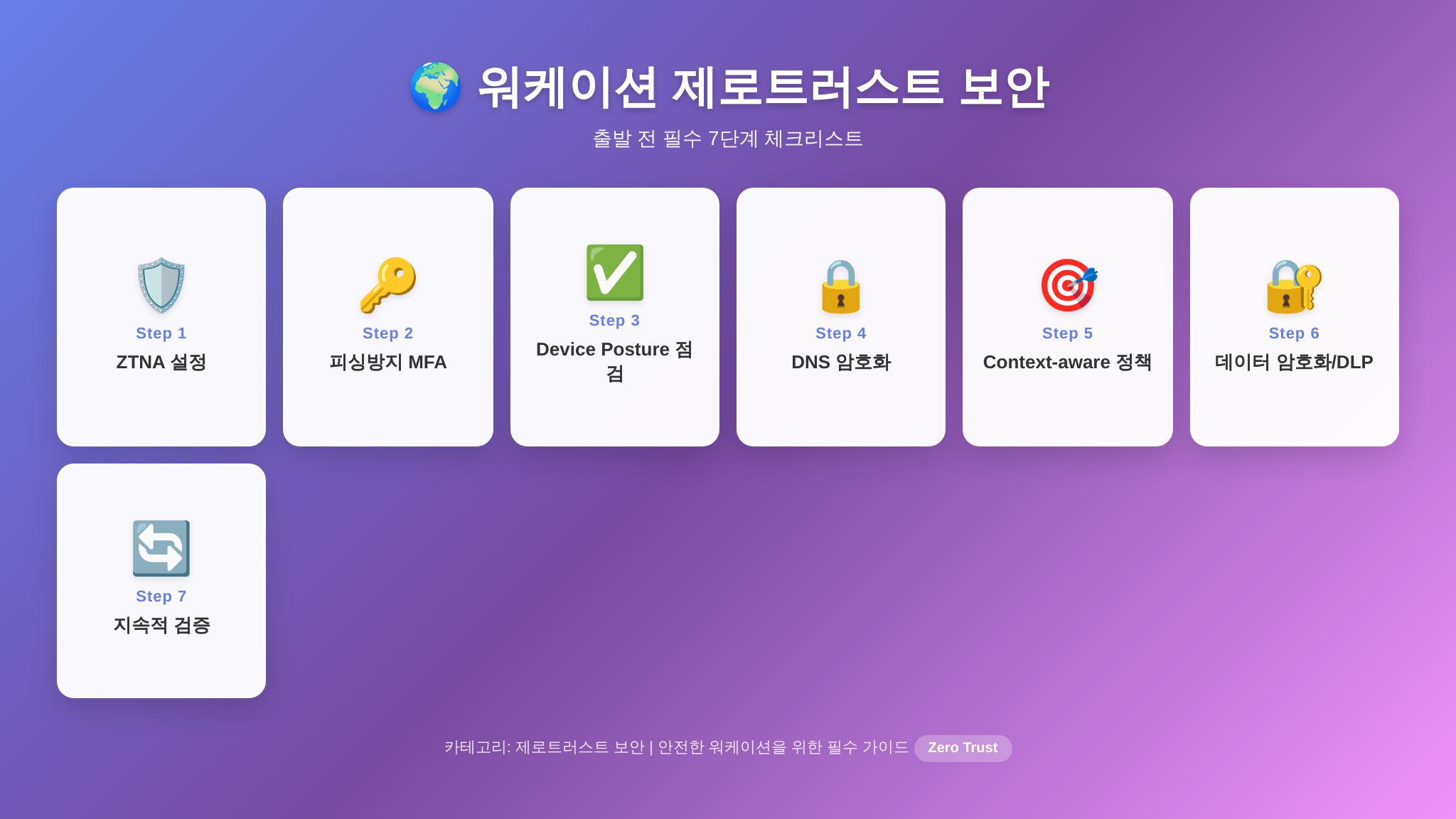 워케이션 제로트러스트 보안 7단계 체크리스트