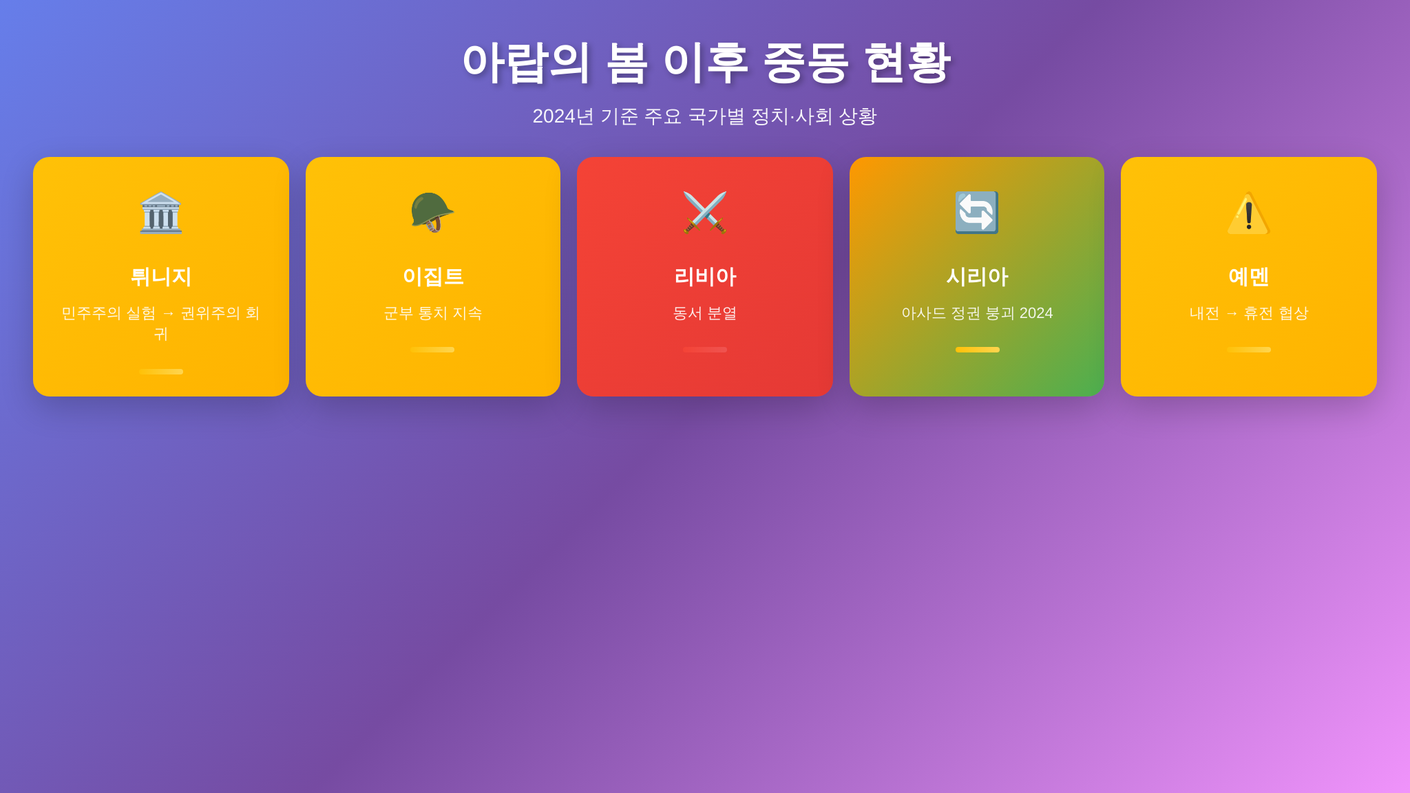 아랍의 봄 이후 중동 5개국 현황 인포그래픽 - 21세기