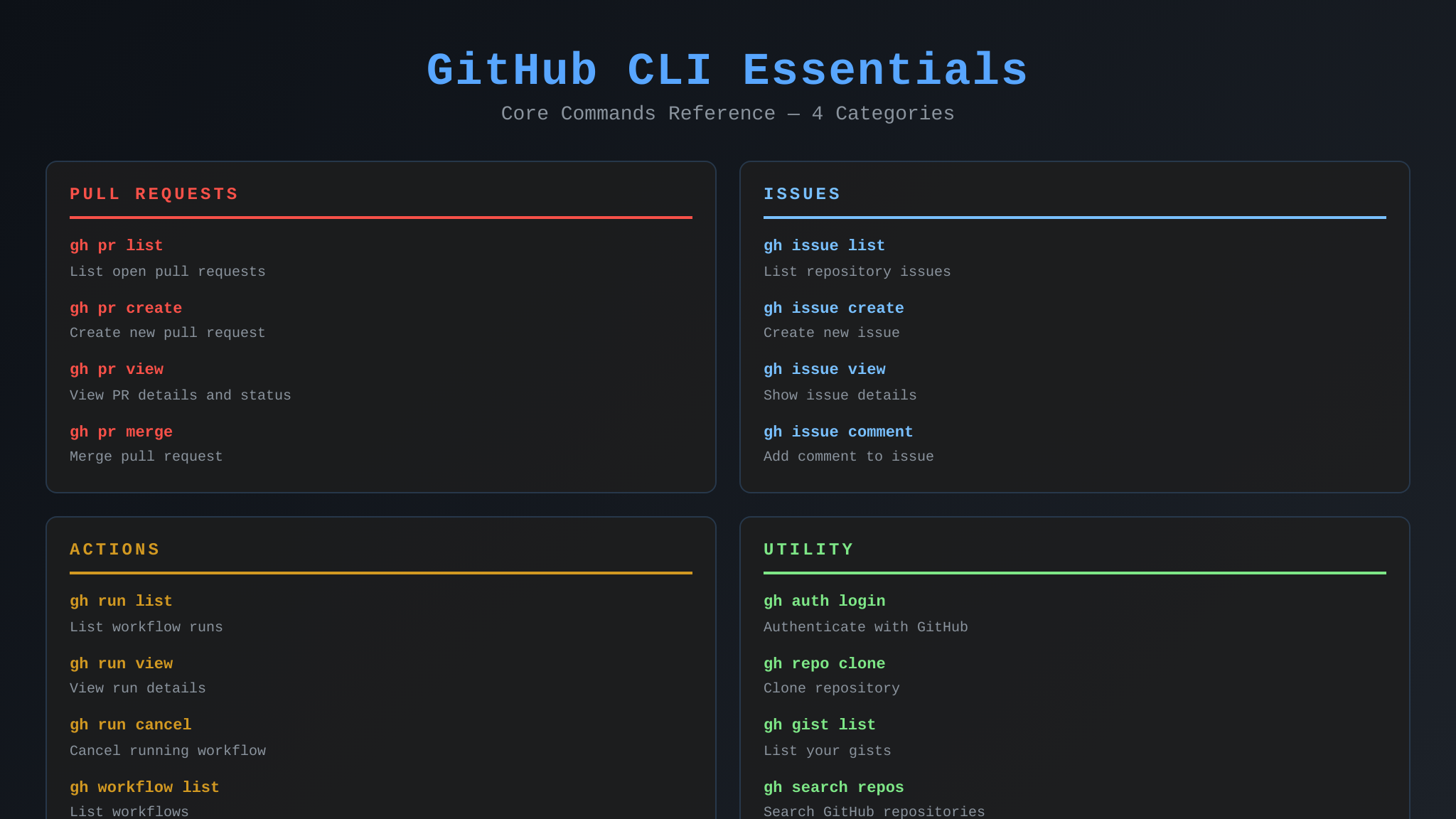 GitHub CLI 핵심 명령어 치트시트