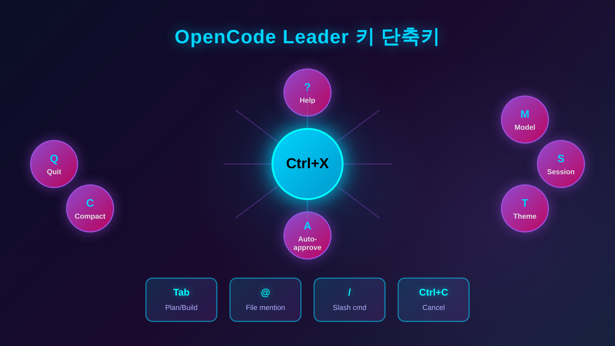 opencode Leader 키 단축키 치트시트