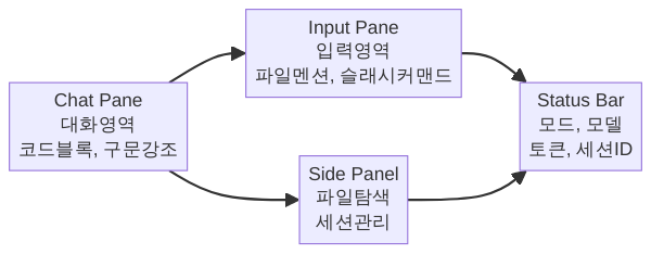 opencode TUI 레이아웃 구조