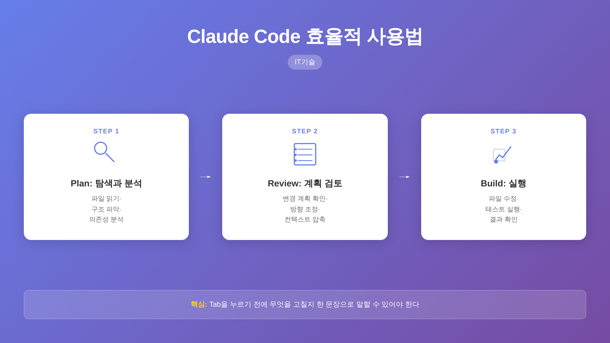 Plan-Review-Build 3단계 워크플로우