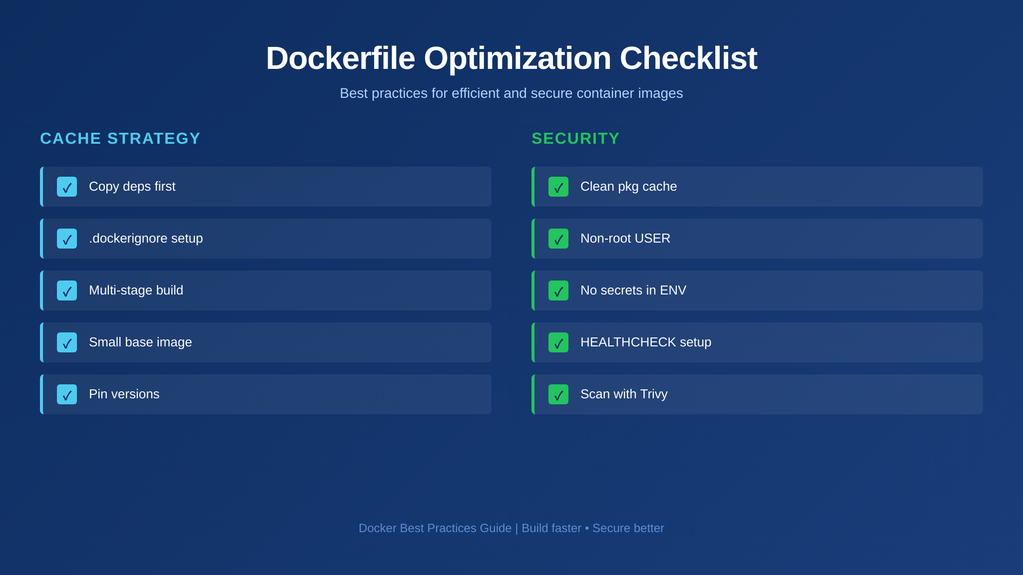 Dockerfile 최적화 10가지 체크리스트