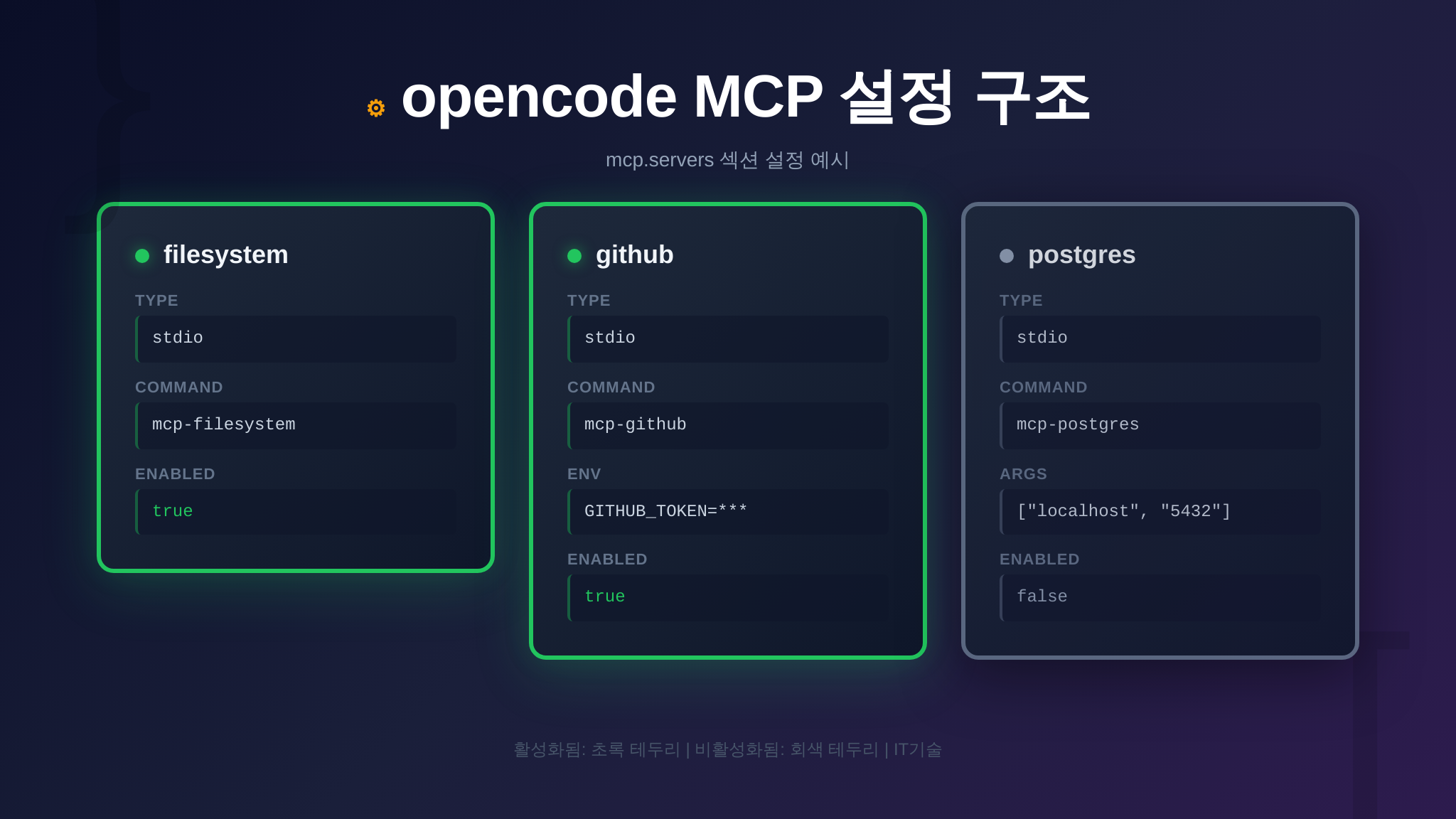 opencode MCP 서버 설정 구조 요약