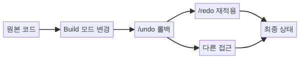 opencode /undo /redo Git 기반 되돌리기 흐름